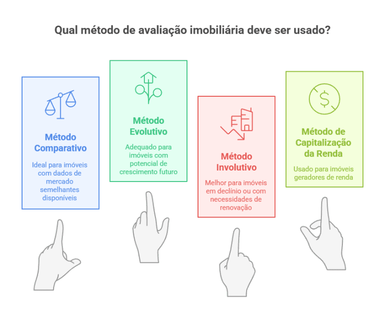 Começo - Maneco Gomes Empreendimentos - visual selection 2