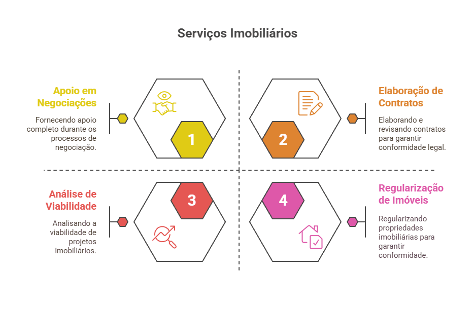 Começo - Maneco Gomes Empreendimentos - visual selection 3