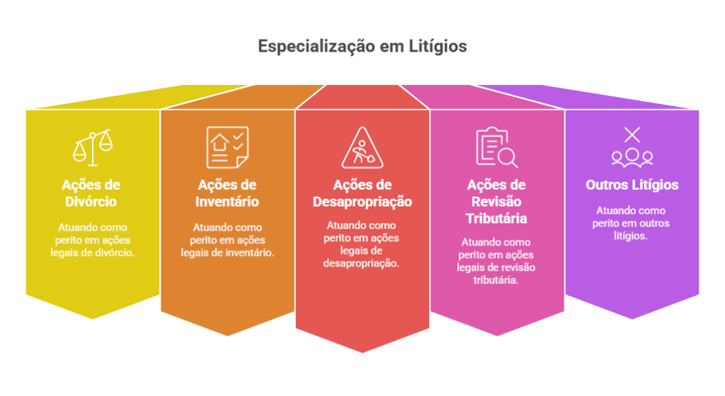 Começo - Maneco Gomes Empreendimentos - visual selection 4