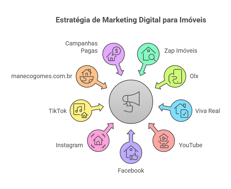 Começo - Maneco Gomes Empreendimentos - visual selection 6