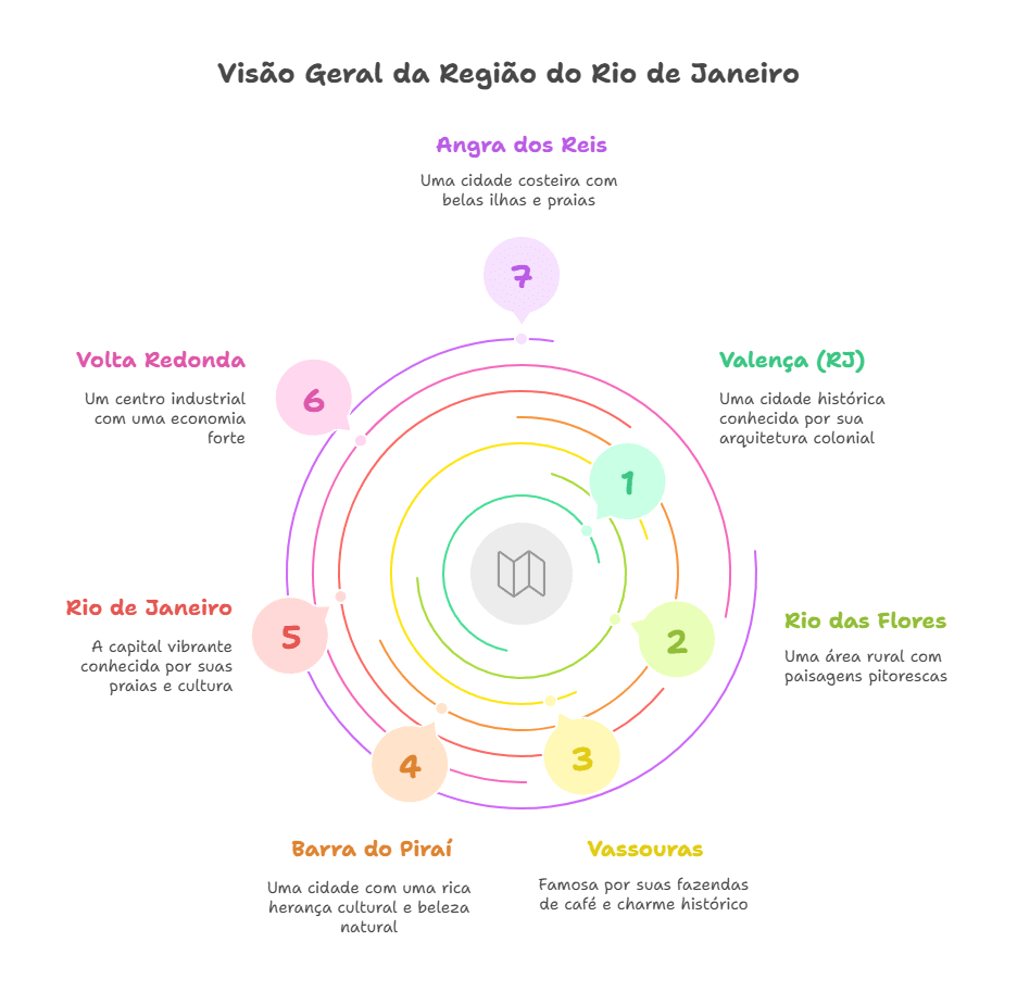 Começo - Maneco Gomes Empreendimentos - visual selection 8
